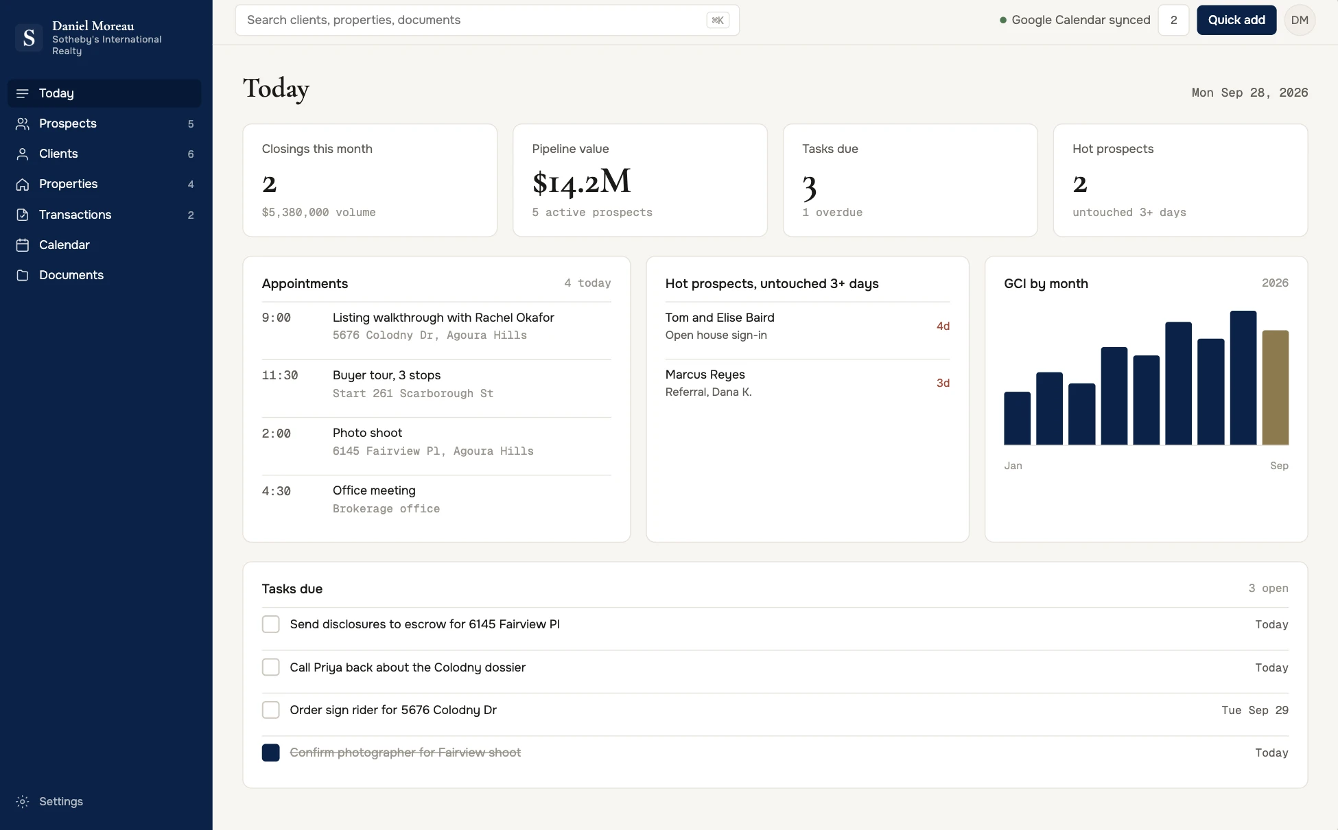 Real estate platform dashboard showing today's appointments, pipeline value, hot prospects, and tasks due